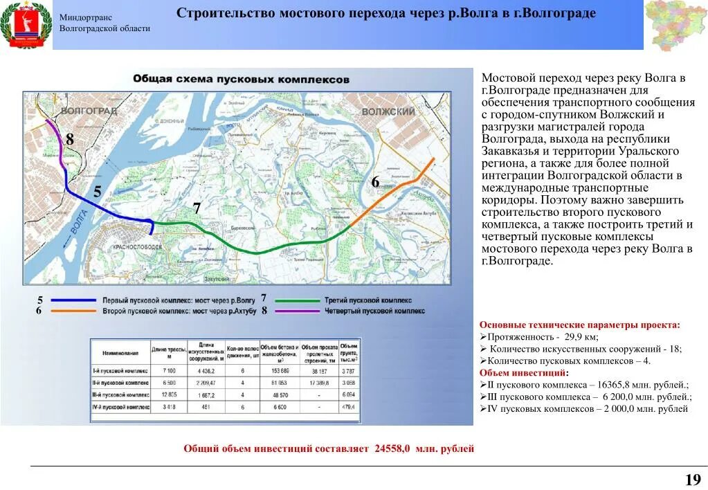 Третий мостовой переход через Волгу Волгоград. 3 Мост через Волгу в Волгограде. Третьего пускового комплекса мостового перехода через Волгу. 4 Пусковой комплекс мостового перехода через Волгу Волгоград. Переход в 3 этапа