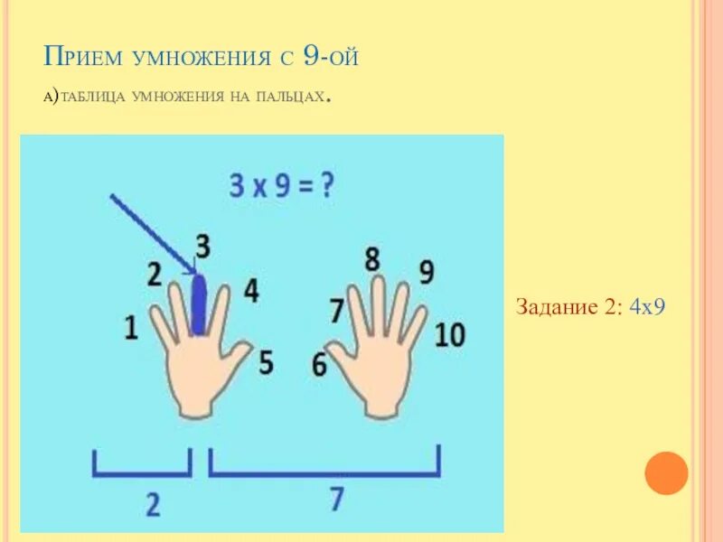 Умножение на девять. Умножение. Приемы умножения. Приемы быстрого умножения. Таблица умножения на 9.