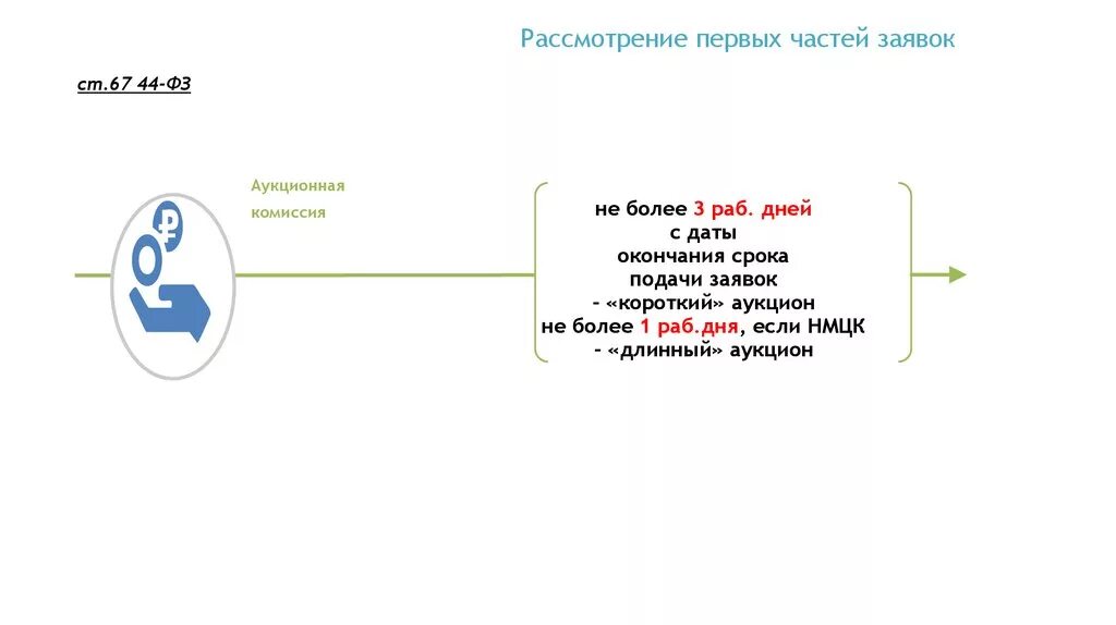 Заявка на электронный конкурс состоит из. Рассмотрение 1 частей заявок. Рассмотрение вторых частей заявок. Последовательность оценки заявок аукционной комиссией. Рассмотрение заявок по 44 ФЗ.