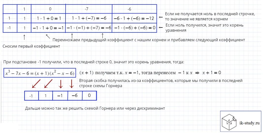 Решить уравнение по схеме горнера. Решить уравнение по схеме горнера
