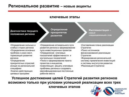 Региональный стратегический проект