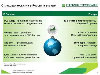 Мир страхования отзывы