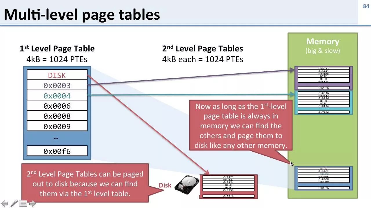 Virtual page. Page table. multi level. system tables multilevel memory paging. multi level test baholash.