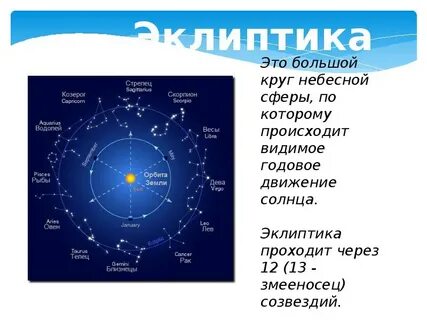 Эклиптика сколько созвездий