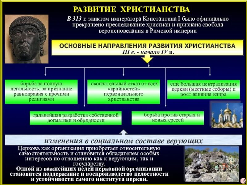 Обязательное вероисповедание
