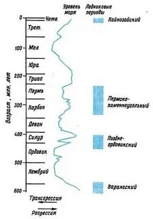Ледниковый таблица