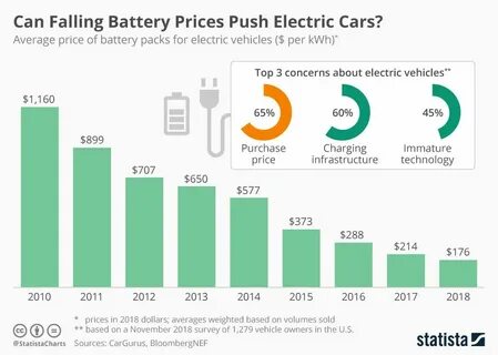 Charge prices