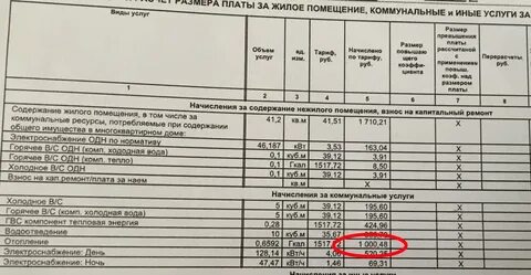 Горячая вода тепловая энергия