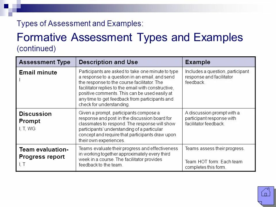 Types of Assessment. Types of formative Assessment. Forms of Assessment. Types of Assessment in teaching.