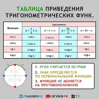 Тригонометрия аргументы