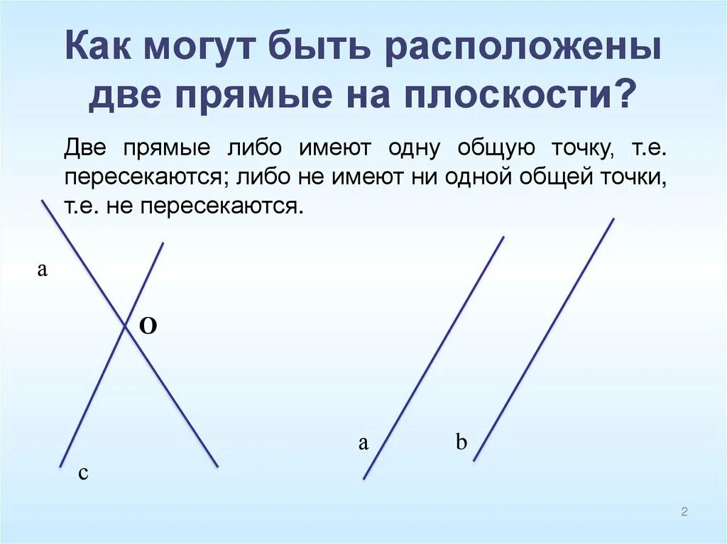 Любые две различные прямые имеют общую точку. Различные прямые на плоскости. Две прямые на плоскости. Две прямые имеют две точки. Различные прямые.