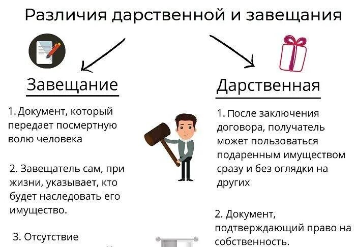 Дарение наследство завещание. Дарственная или завещание. Договор дарения или завещание. Что лучше дарственная или завещание на квартиру. Отличие завещания от дарения.