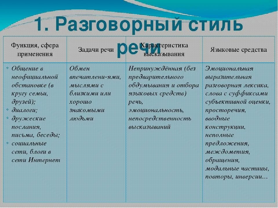 Разговорная речь примеры слов. Языковые средства разговорного стиля речи. Задачи разговорного стиля. Разговорный стиль речи задачи речи. Разговорный стиль речи задачи реч.