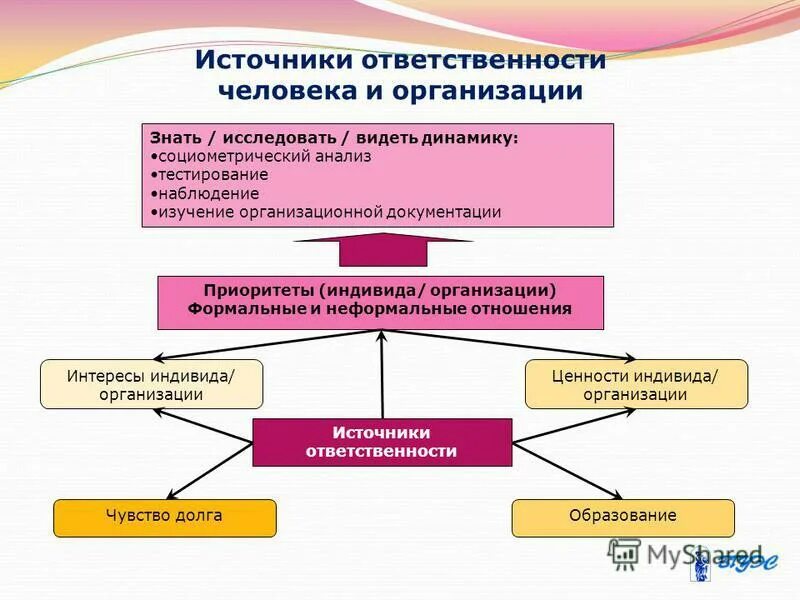источники ответственности. источники административной ответственности. ответственные источники. ответственные источники. ответственные источники.