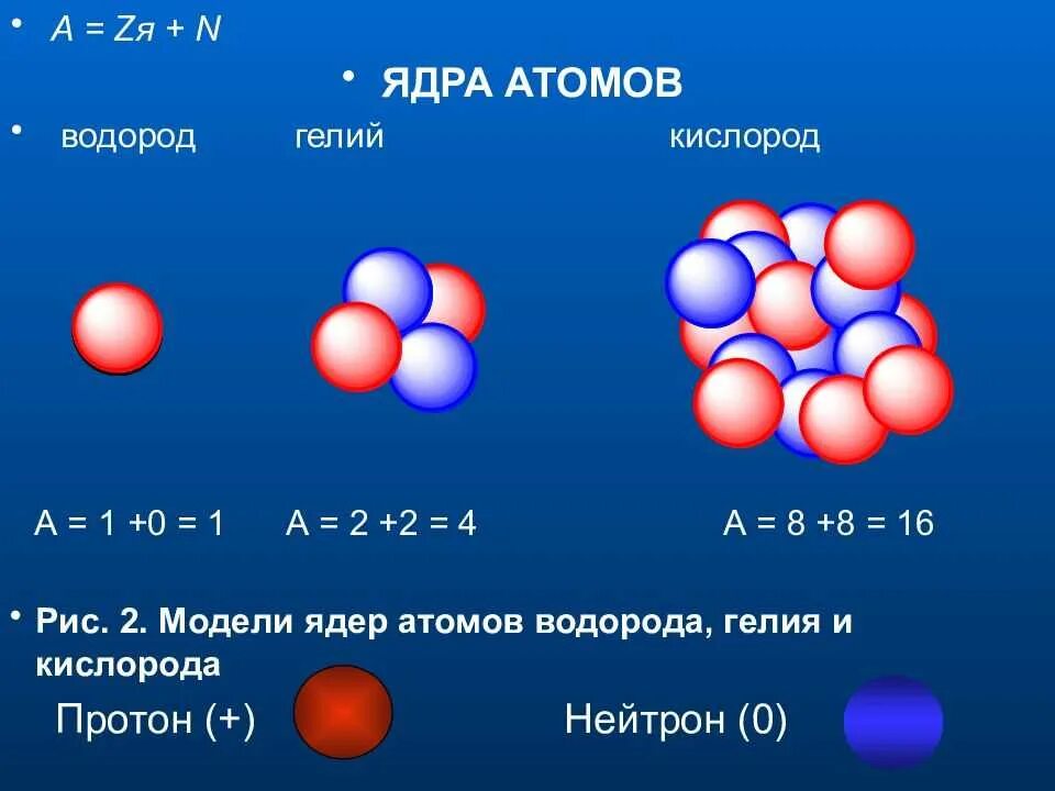 Состоит из ядер атома гелия