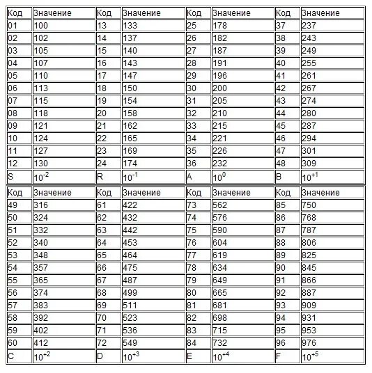 Что значит десятичная запись. Artmoney для windows 7 x64 на русском. Системы наименования чисел. Цифра 102 картинки. 102 значение.