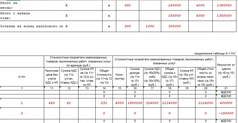 Кудир на осно. Кудир на осно