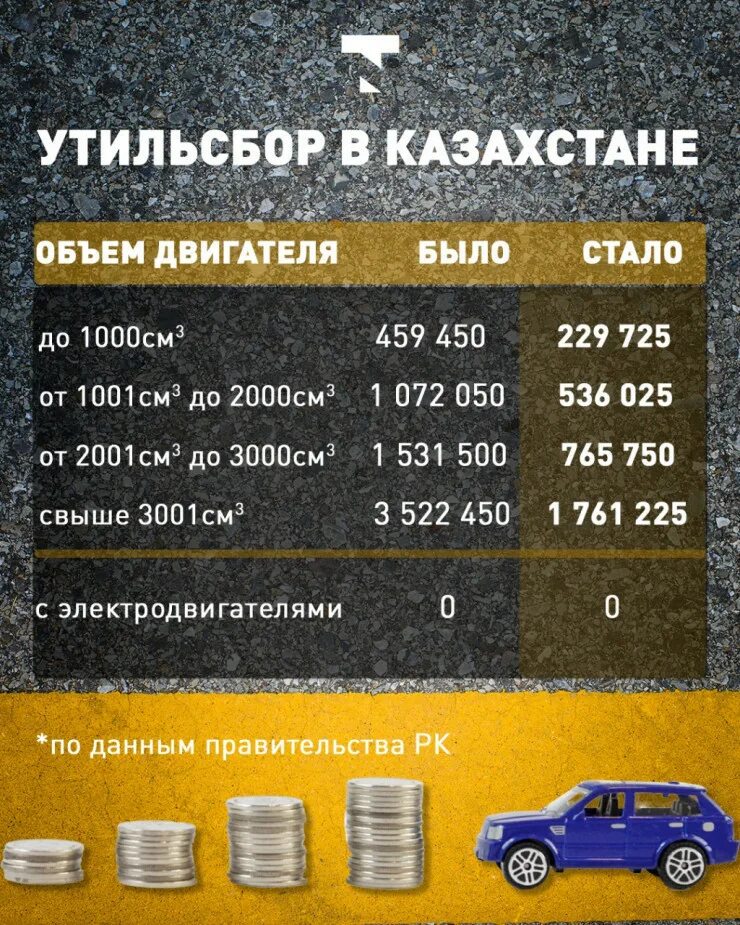 Утильсбор что. Таблица утильсбора. утиль сбор. размер утильсбора. сетка утильсбора.
