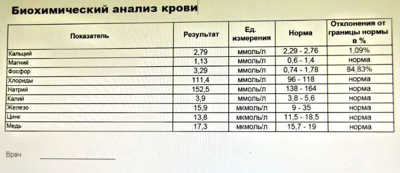 Кровь на кальций что показывает. Анализ кальция в биохимии - норма. Показатели нормы магния и кальция в крови. Норма магния в биохимии крови. Показатели крови биохимия, кальций.