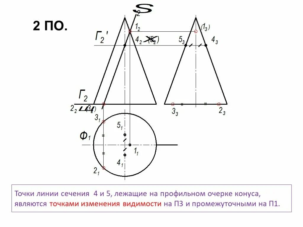 Видимость точек на конусе. Сечение поверхности плоскостью задание-. Сечение конуса плоскостью. Очерк конической поверхности. Определение точек на поверхности