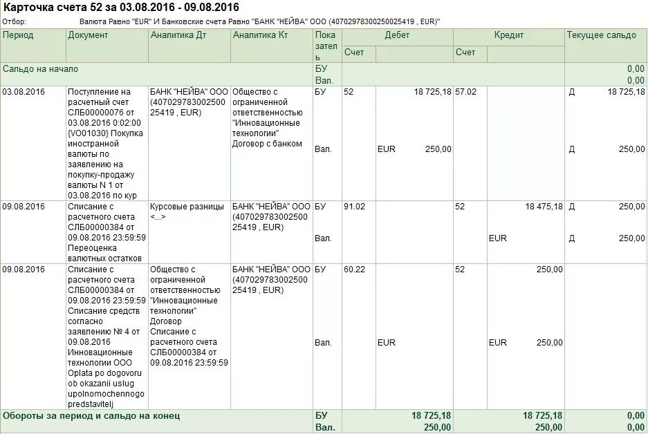 Переоценка валютных счетов. Карточка 90 счета образец. Карточка счета 90 образец заполнения. Счет 91 карточка счета. Карточка счета 90.2.