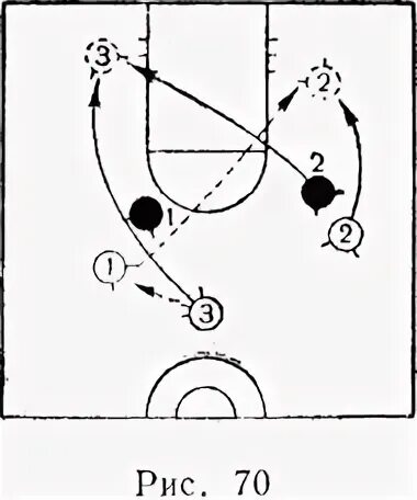 Взаимодействия игроков в нападении. Тактики нападения в баскетболе. Тактика в баскетболе 2 3. Схемы нападения в баскетболе. Тактические взаимодействия в баскетболе.