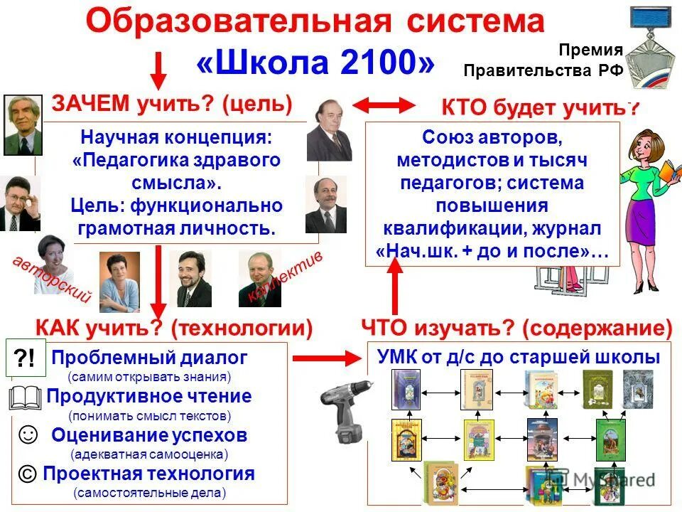 Бесплатное образование пример. Образовательная система школа 2100. система школы. примеры образовательных систем.
