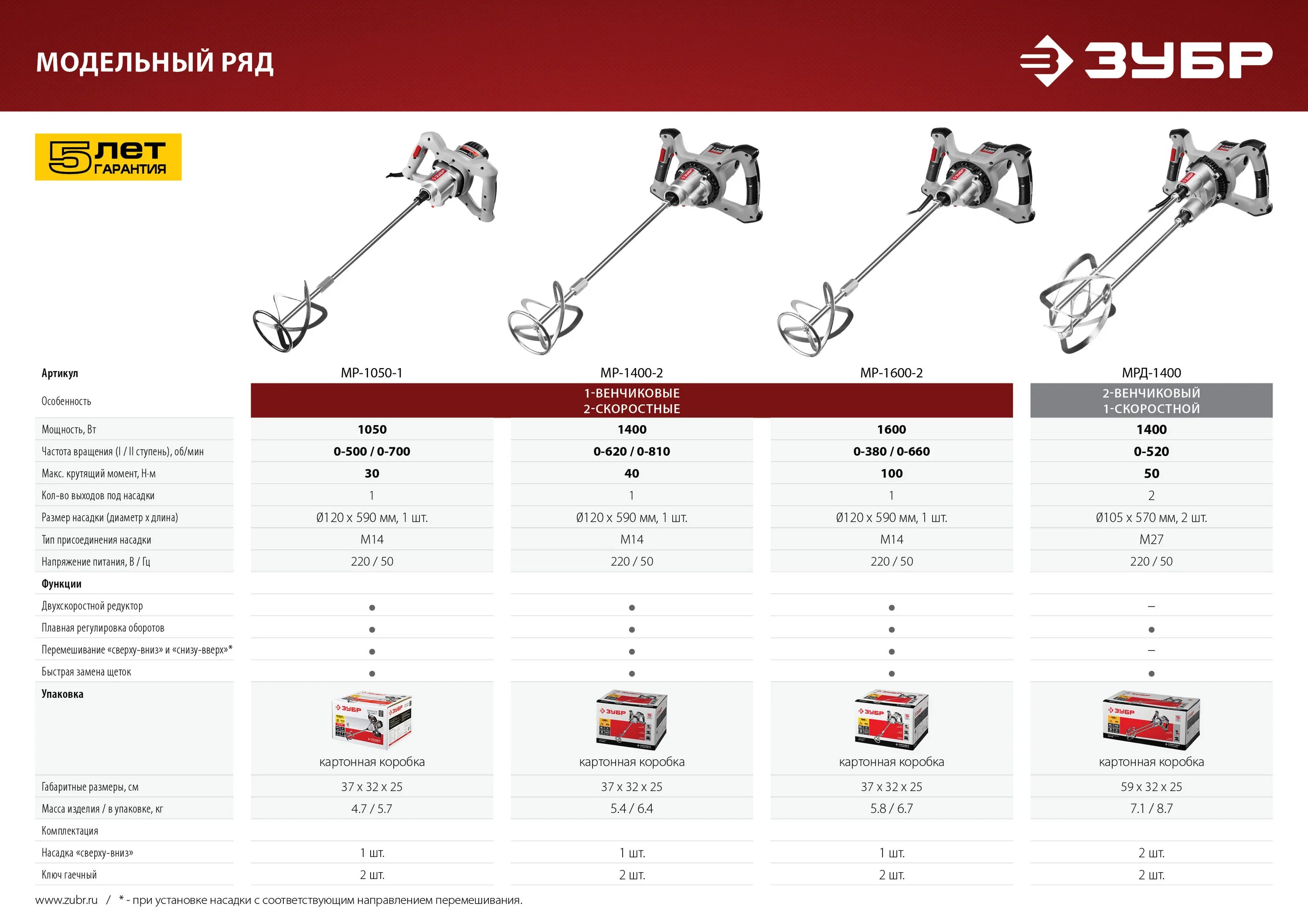 Зубр мрд 1400. Строительный миксер ЗУБР МР 1050. Миксер ЗУБР МР-1600-2 строительный 2-скоростной. Миксер строительный ЗУБР МР-1600-2 двойной. Ручной электрический миксер ЗУБР МРД-1400.