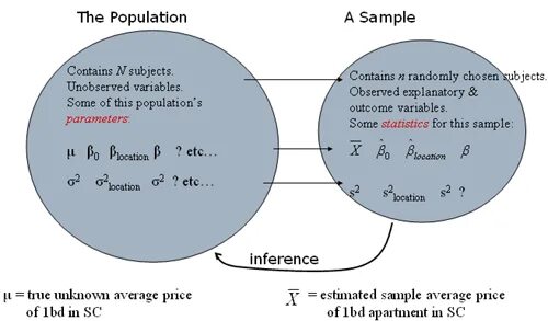 Sample population. Population and sample. sampling of populations. population and sample in biostatistics. в чем разница population and sample.