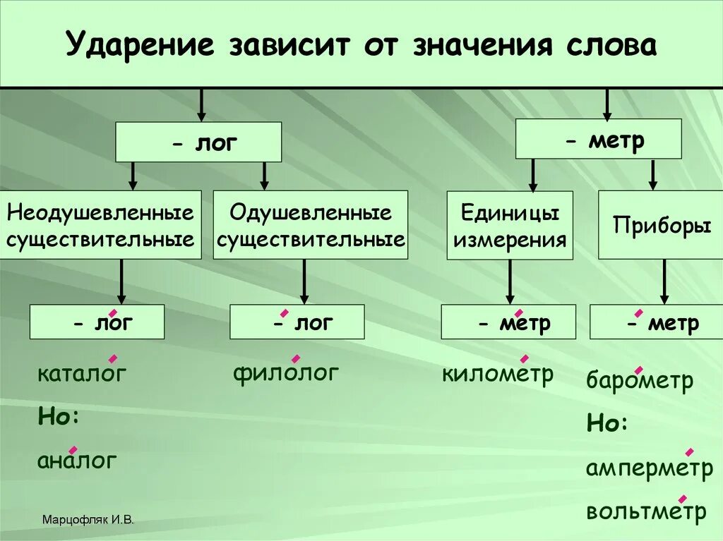 Челноки ударение