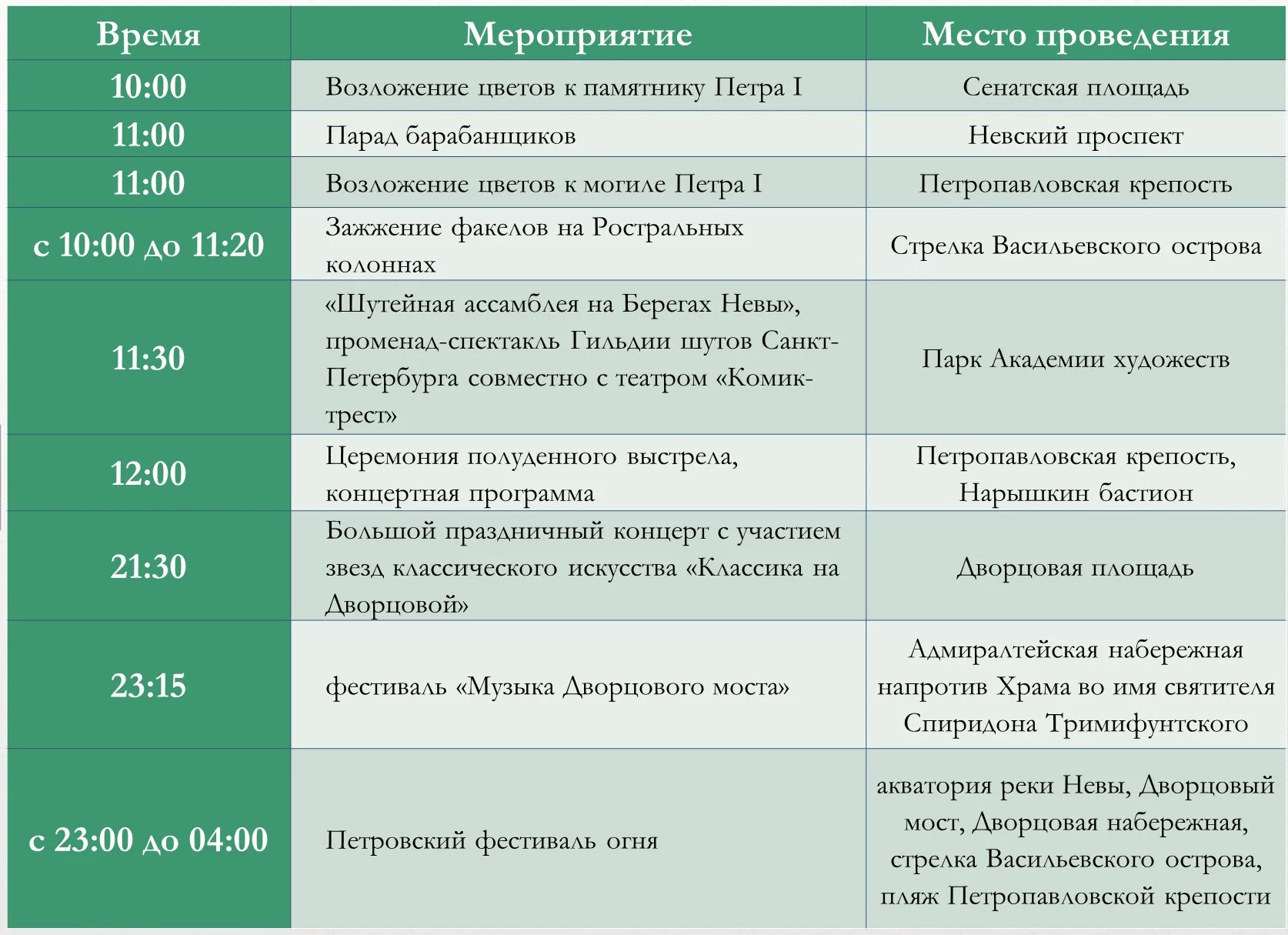 День города санкт программа. День города СПБ 2023. 27 Мая день города Санкт-Петербурга программа 2023.