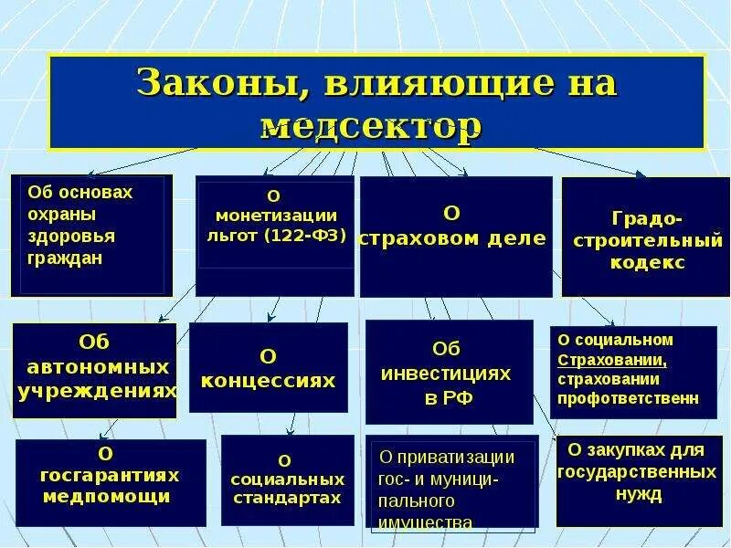 Влияние на законодательство. Закон влияния. Влияние Ковида на законодательство. Законы влияют на медицину. Основы охраны здоровья 1993