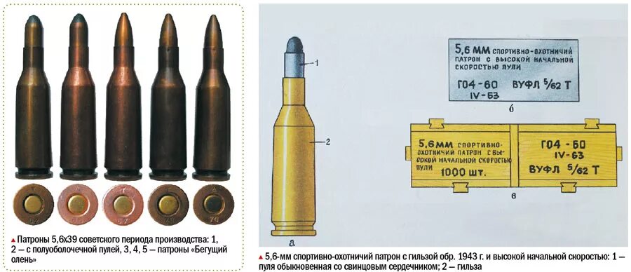 Характеристики патрона 5.45. Характеристики патрона 5.45