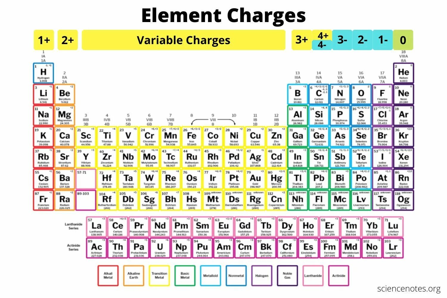 El elements. Таблица Менделеева. Periodic Table of elements. Periodic Table of Chemical elements. Periodic Table memes.