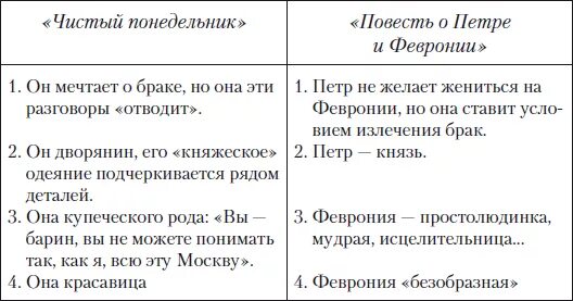 Чистый понедельник характеристика героев. Сравнительная таблица героев чистый понедельник. Описание героини чистый понедельник. Сравнительная характеристика героев рассказа чистый понедельник.