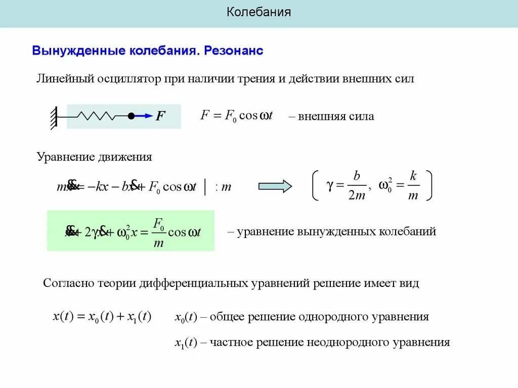 Формула резонансной амплитуды колебаний. Уравнение вынужденных колебаний резонанс. Уравнение вынужденных гармонических колебаний и его решение. Вынужденные колебания резонанс механика. Вынужденные механические колебания резонанс.