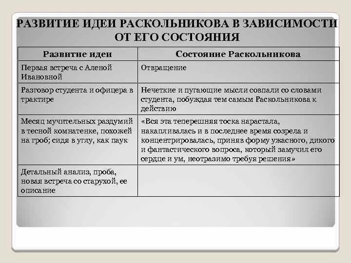 В чем правда раскольникова. Социальные и философские Истоки теории Раскольникова. Внешние и внутренние причины преступления Раскольникова. Истоки причины преступления Раскольникова. Философские Истоки преступления Раскольникова.