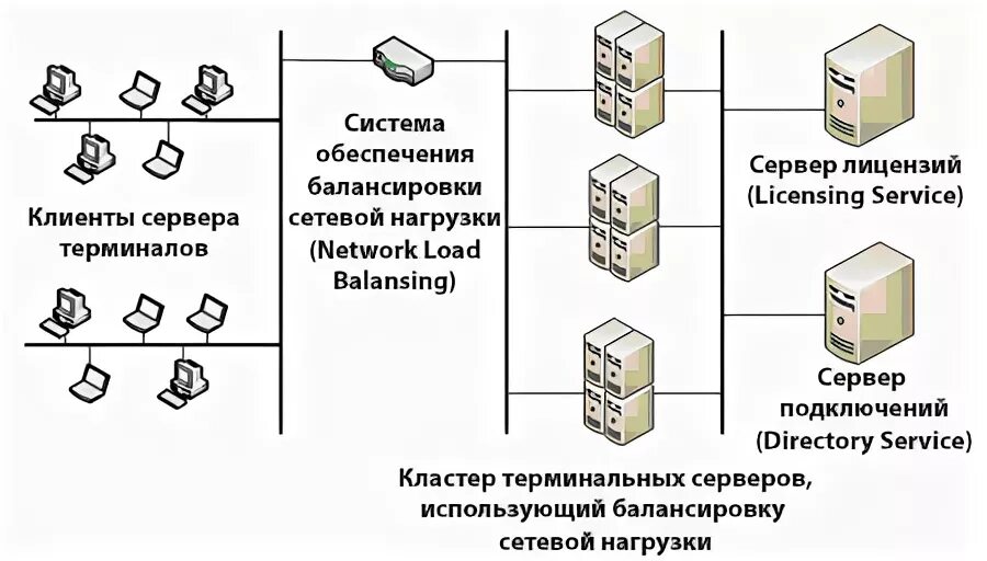 Клиент терминалов
