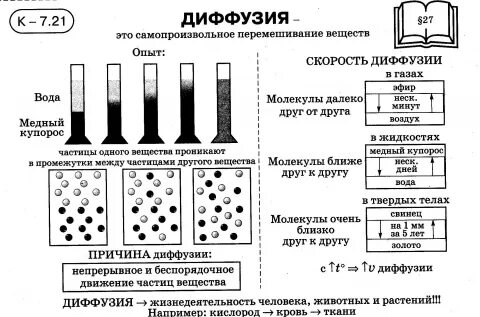 Диффузия энергии