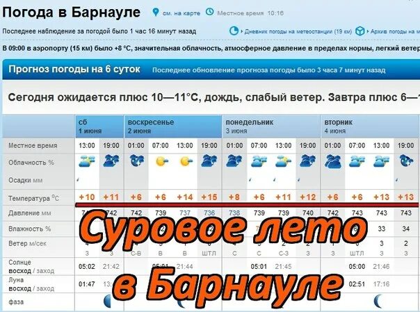 Прогноз на сегодня воронеж по часам. Погода в Барнауле. Погода б. Климат Барнаула. Погода в Барнауле сегодня.