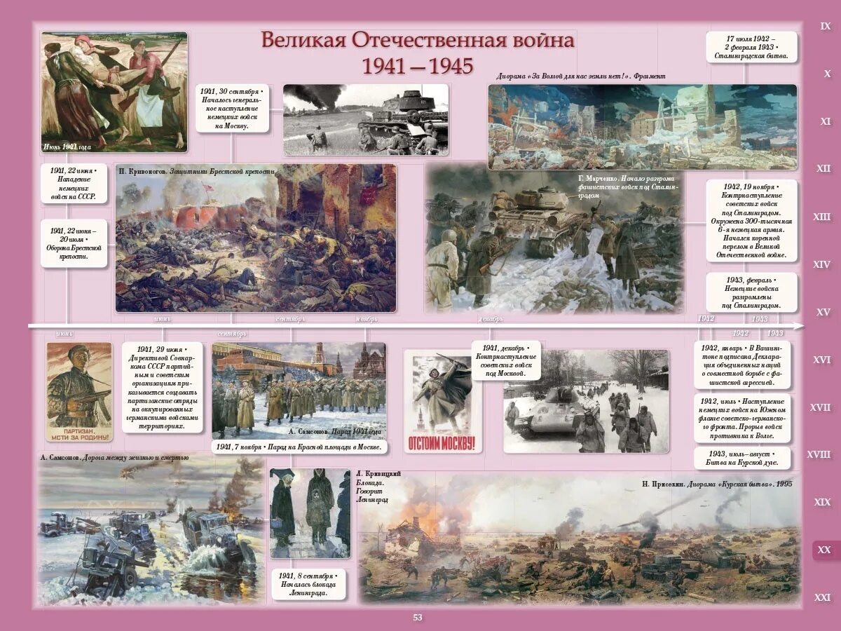 Летопись 1941 года. Героическая летопись великой отечественной. героическая летопись 4 класс окружающий мир.