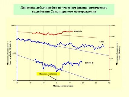 Нефти осталось