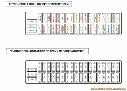 Предохранители хино 300 евро