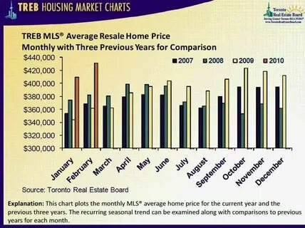 Many charts