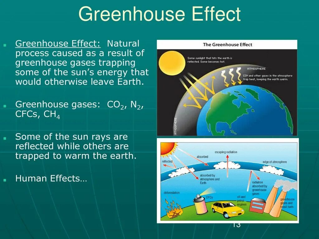 Greenhouse warming