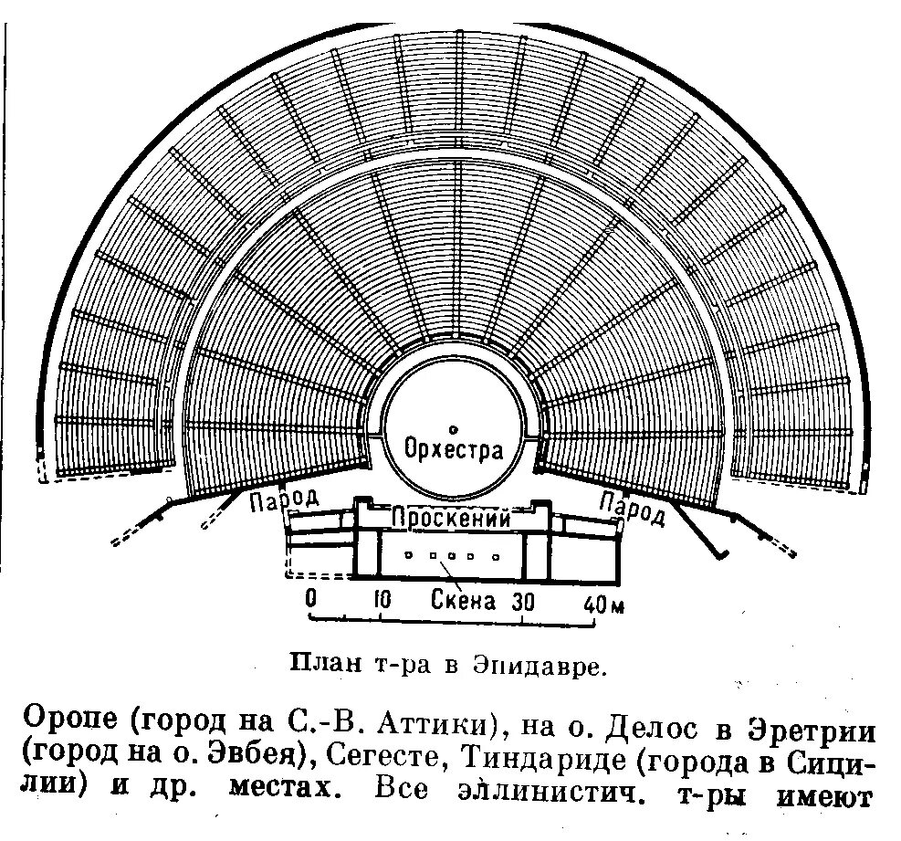 Главные части древнегреческого театра здания обозначены. Схема театра в древней Греции. Поликлет младший театр в Эпидавре. Театр Диониса древняя Греция схема. Театр в Эпидавре. Архитектор Поликлет.