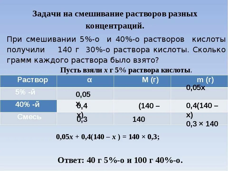 Раствор 1 3 5