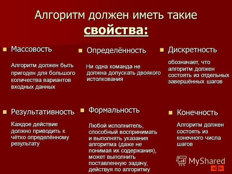 алгоритм обладает следующими свойствами. алгоритм должен обладать свойствами. какими свойствами должен обладать алгоритм. какими свойствами должен обладать алгоритм. свойства алгоритма.