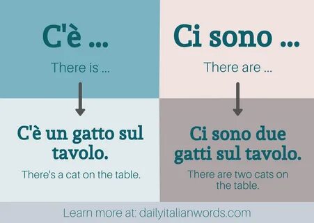 Italian Grammar, Italian Vocabulary, Italian Phrases, Italian Words, Vocabu...