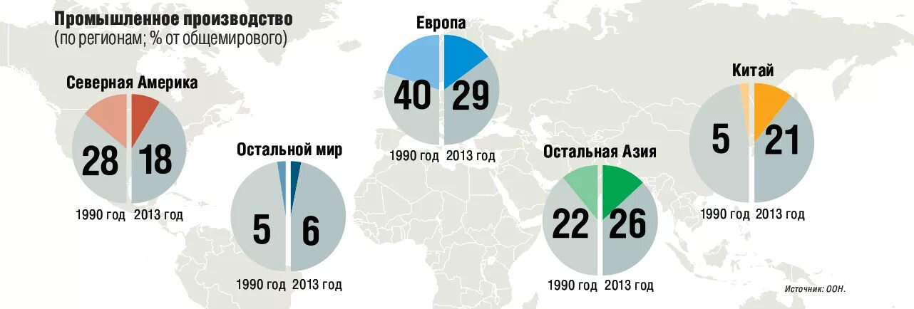 Страны Лидеры по объему промышленного производства. Страны Лидеры по промышленному производству. Промышленное производство по регионам. Промышленные рынки россии